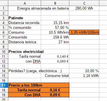 [Nergiza.com] Patinetes eléctricos