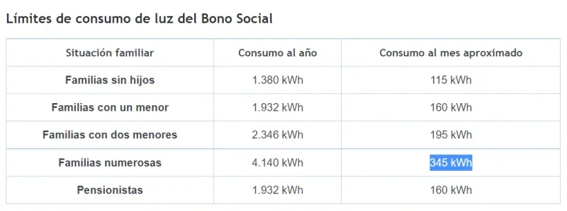 [Nergiza.com] Bono Social ¿Solución o problema para las personas vulnerables?