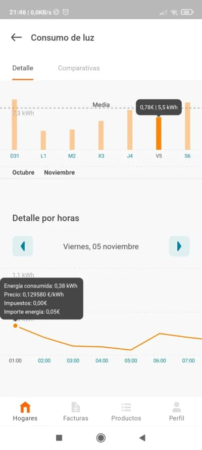 [Nergiza.com] Tarifas refugio hasta que se calme el PVPC