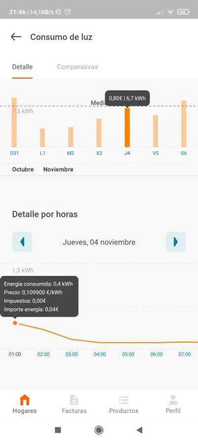 [Nergiza.com] Tarifas refugio hasta que se calme el PVPC