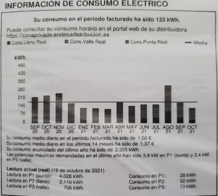 [Nergiza.com] Tarifas refugio hasta que se calme el PVPC
