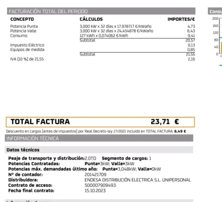 [Nergiza.com] Duda tarifa repsol tarifa fija largo plazo