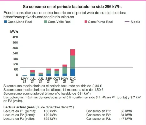[Nergiza.com] Tarifas refugio hasta que se calme el PVPC