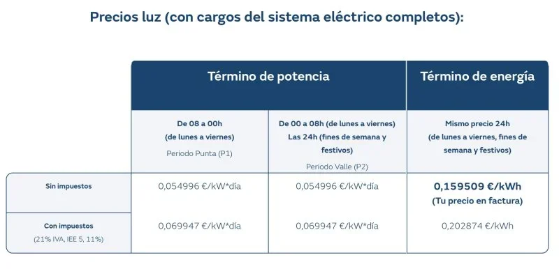 [Nergiza.com] Tarifas refugio hasta que se calme el PVPC