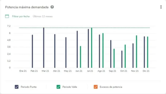 [Nergiza.com] Tarifas refugio hasta que se calme el PVPC