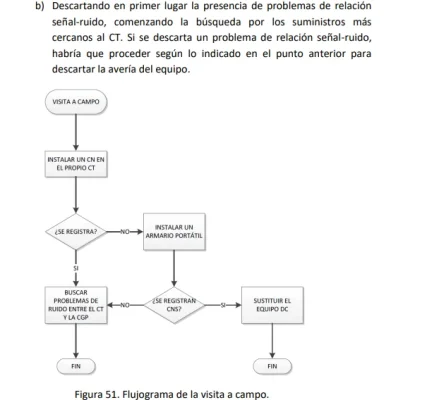[Nergiza.com] Lecturas Estimadas I-DE Ayuda