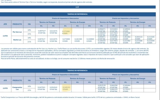 [Nergiza.com] Tarifas refugio hasta que se calme el PVPC