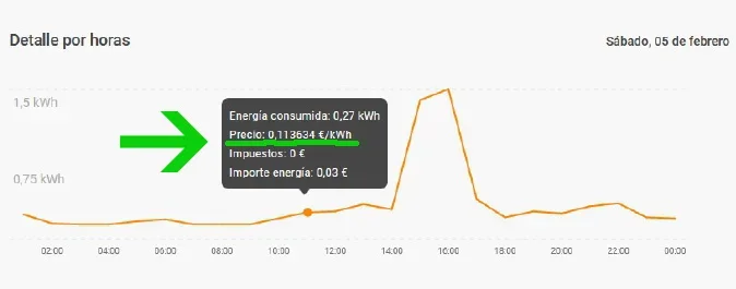 [Nergiza.com] Mejor tarifa del momento: Tarifa compra colectiva OCU-Repsol - FAQs