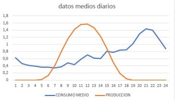 datos medios.JPG