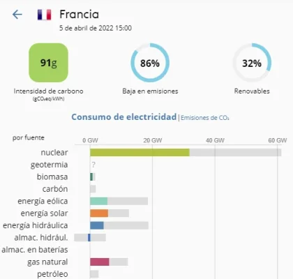 [Nergiza.com] El Gobierno central garantiza que habrá bajada de la luz, el gas y la gasolina el día 29