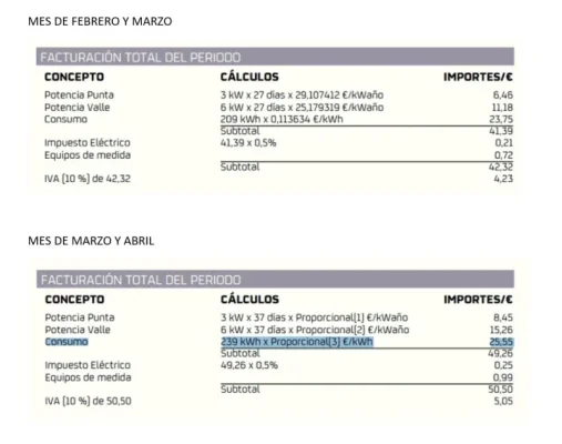 [Nergiza.com] Tarifas refugio hasta que se calme el PVPC