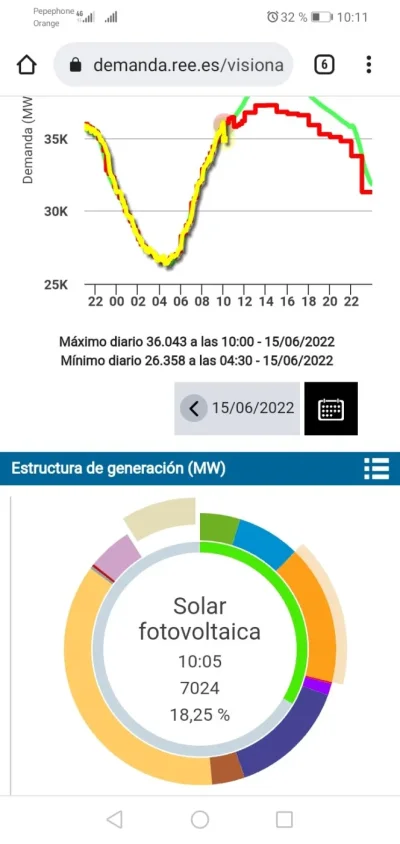 [Nergiza.com] La Comisión Europea aprueba el mecanismo ibérico para abaratar la luz