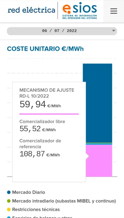 [Nergiza.com] La Comisión Europea aprueba el mecanismo ibérico para abaratar la luz