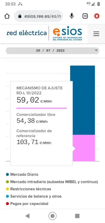 [Nergiza.com] La Comisión Europea aprueba el mecanismo ibérico para abaratar la luz