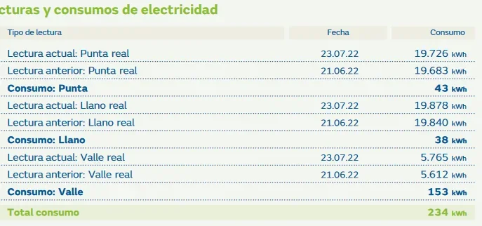 [Nergiza.com] La Comisión Europea aprueba el mecanismo ibérico para abaratar la luz