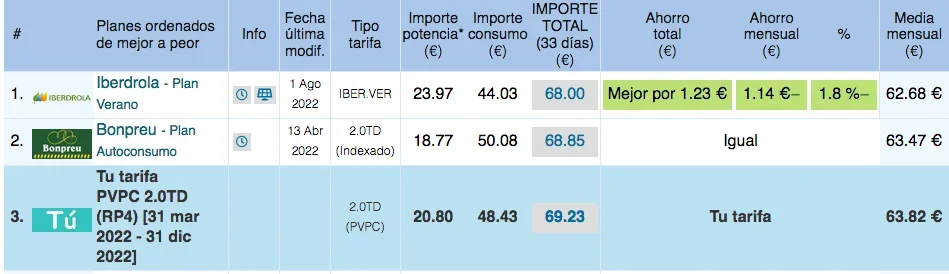 [Nergiza.com] Tarifas refugio hasta que se calme el PVPC