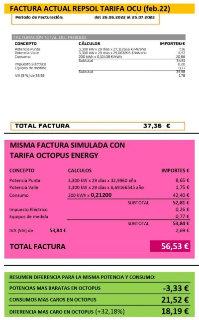 [Nergiza.com] Tarifas Octopus Relax y Octopus 3 "incluyen el tope de gas"