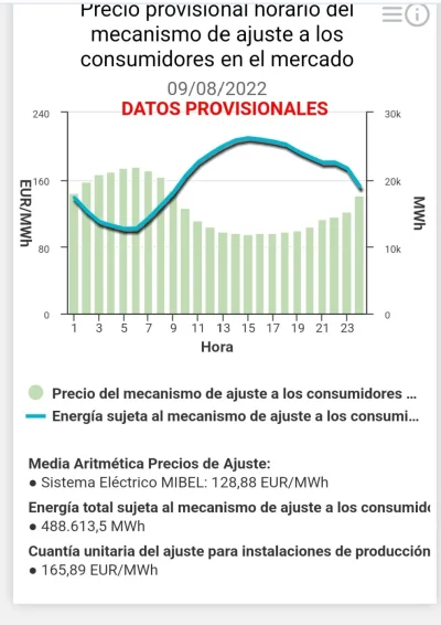 [Nergiza.com] La Comisión Europea aprueba el mecanismo ibérico para abaratar la luz