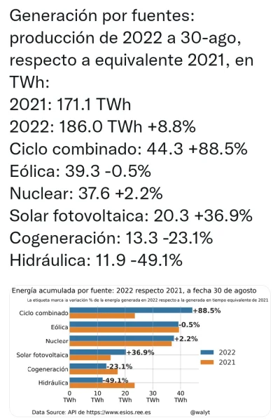[Nergiza.com] La Comisión Europea aprueba el mecanismo ibérico para abaratar la luz