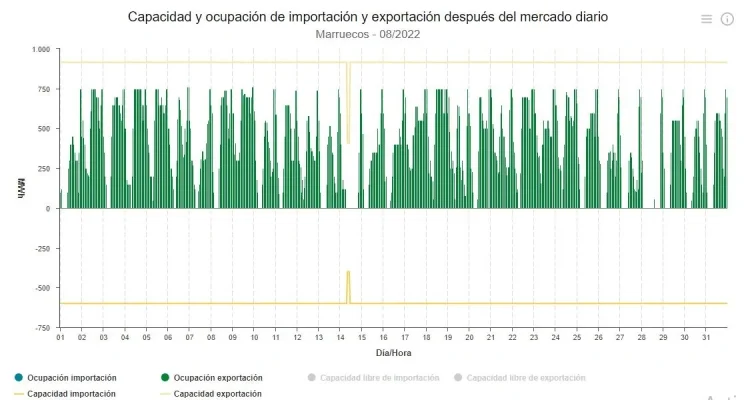[Nergiza.com] La Comisión Europea aprueba el mecanismo ibérico para abaratar la luz