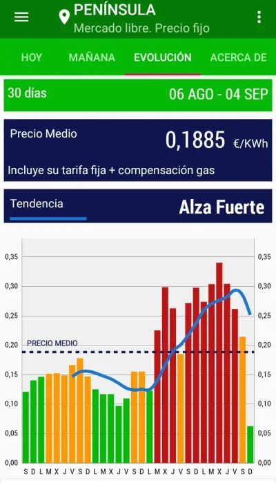 [Nergiza.com] La Comisión Europea aprueba el mecanismo ibérico para abaratar la luz