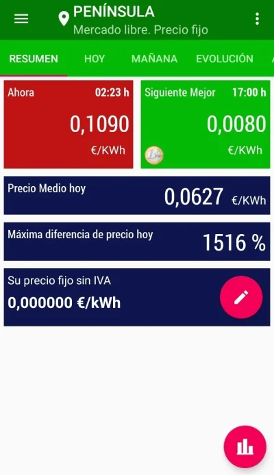 [Nergiza.com] La Comisión Europea aprueba el mecanismo ibérico para abaratar la luz