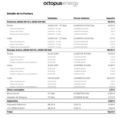[Nergiza.com] Tarifas Octopus Relax y Octopus 3 "incluyen el tope de gas"