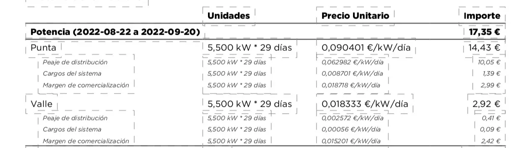[Nergiza.com] Reclamación Endesa Tempo 24 subida del término fijo