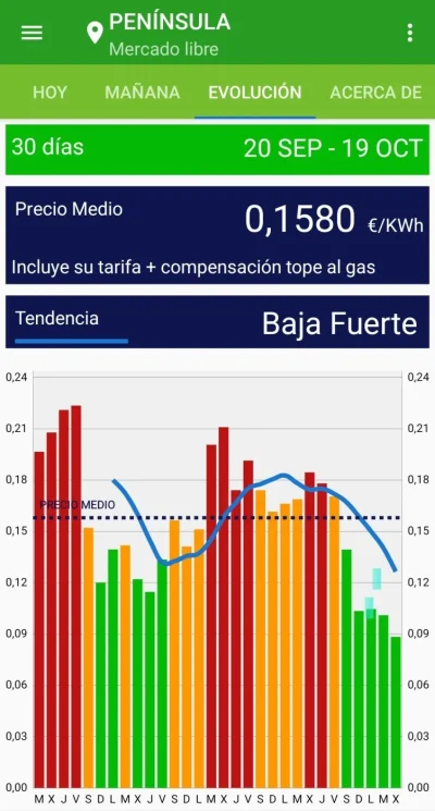[Nergiza.com] Tarifas Octopus Relax y Octopus 3 "incluyen el tope de gas"