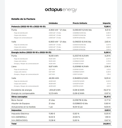 [Nergiza.com] Tarifas Octopus Relax y Octopus 3 "incluyen el tope de gas"