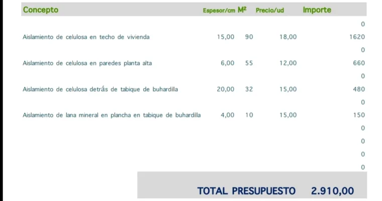 [Nergiza.com] ¿Es mi casa un agujero negro de energía?