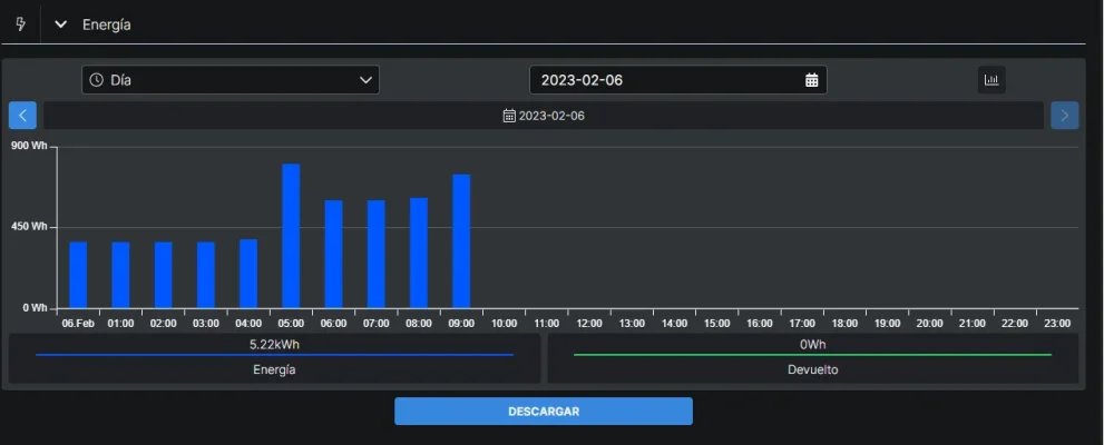 [Nergiza.com] Pequeña comparativa control por termostato vs control por TAI