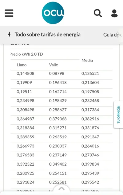 [Nergiza.com] LuzFija.es - Tarifas eléctricas mercado libre recomendadas + PVPC + Indexadas