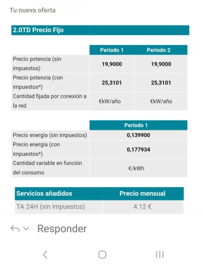[Nergiza.com] LuzFija.es - Tarifas eléctricas mercado libre recomendadas + PVPC + Indexadas
