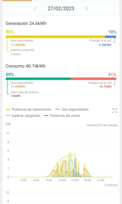 [Nergiza.com] Rentabilidad Mejora de aislamiento cubierta Vs Fotovoltaica