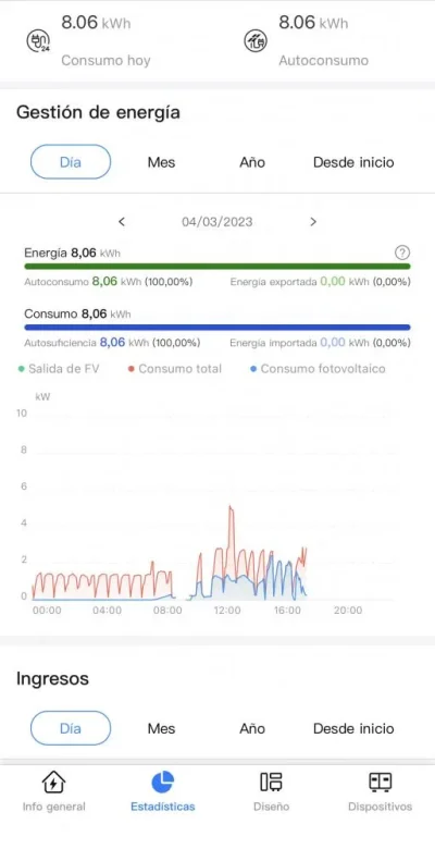 [Nergiza.com] Grandísimas diferencias entre consumos distribuidora (contador) y medidor potencia