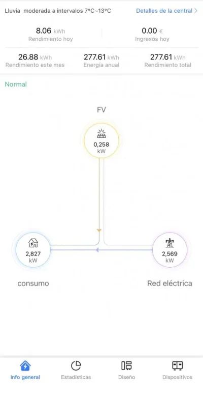 [Nergiza.com] Grandísimas diferencias entre consumos distribuidora (contador) y medidor potencia