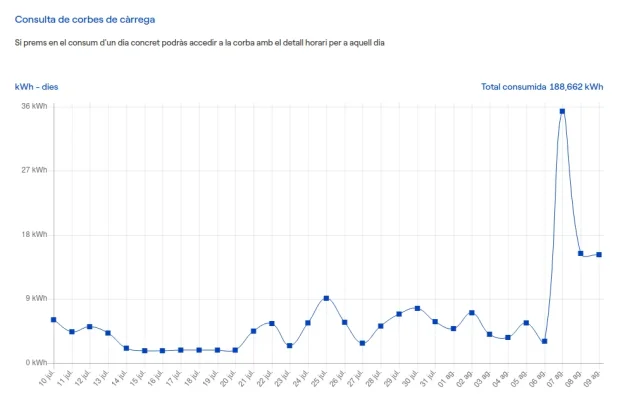 [Nergiza.com] LuzFija.es - Tarifas eléctricas mercado libre recomendadas + PVPC + Indexadas