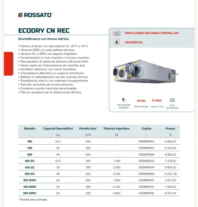 [Nergiza.com] Suelo refrescante y humedad relativa