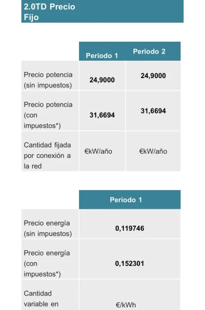 [Nergiza.com] LuzFija.es - Tarifas eléctricas mercado libre recomendadas + PVPC + Indexadas