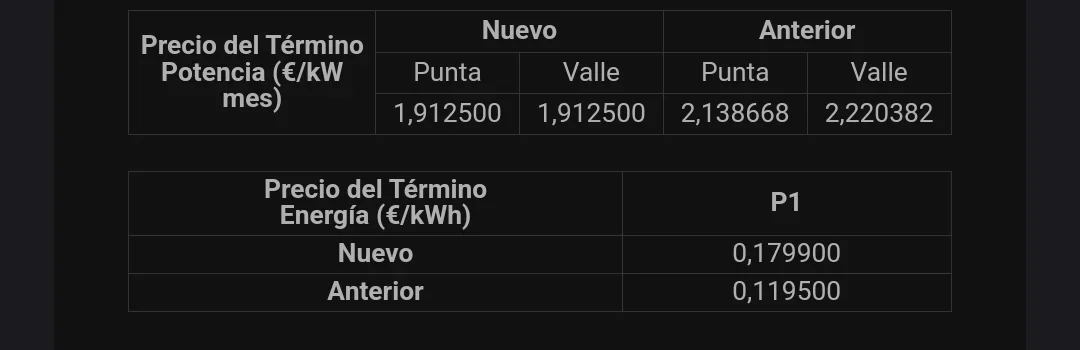 [Nergiza.com] LuzFija.es - Tarifas eléctricas mercado libre recomendadas + PVPC + Indexadas