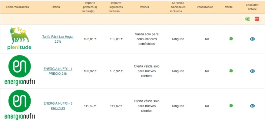 [Nergiza.com] LuzFija.es - Tarifas eléctricas mercado libre recomendadas + PVPC + Indexadas
