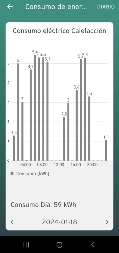 [Nergiza.com] Ayuda consumo elevado aerotermia