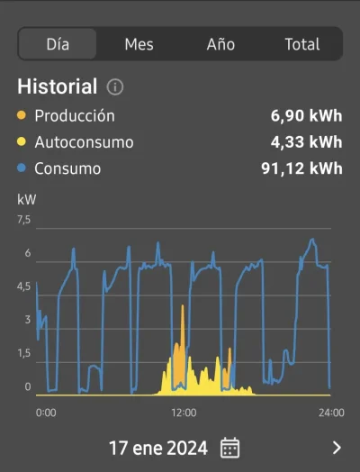 [Nergiza.com] Ayuda consumo elevado aerotermia