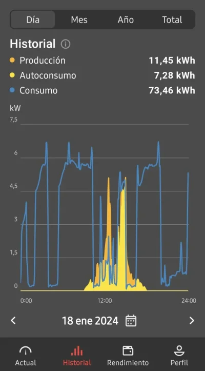 [Nergiza.com] Ayuda consumo elevado aerotermia