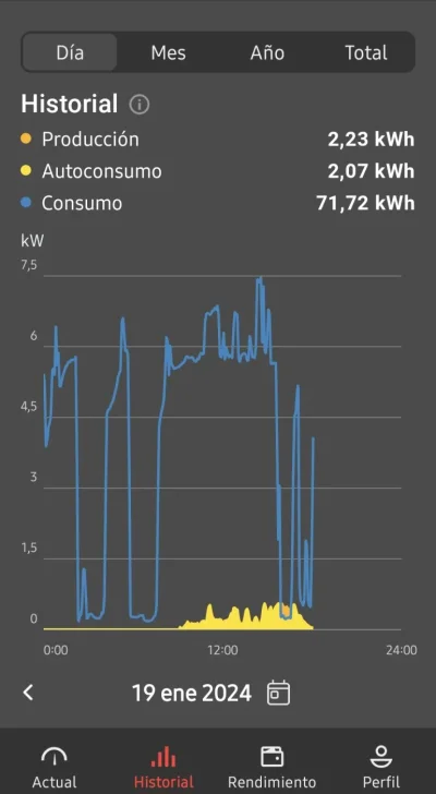 [Nergiza.com] Ayuda consumo elevado aerotermia