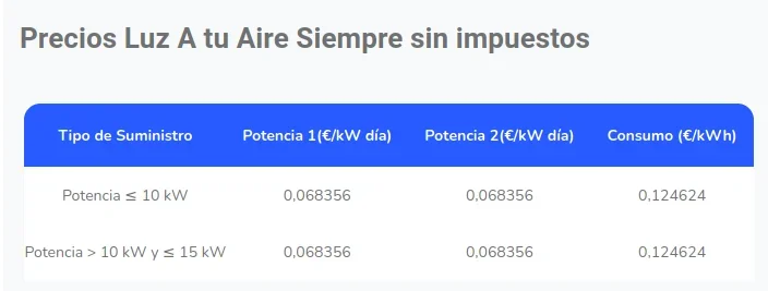 [Nergiza.com] LuzFija.es - Tarifas eléctricas mercado libre recomendadas + PVPC + Indexadas