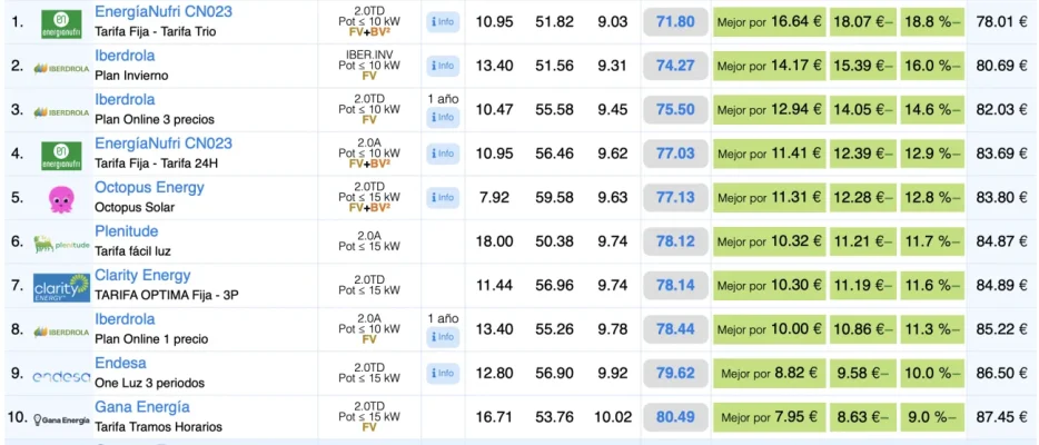 [Nergiza.com] LuzFija.es - Tarifas eléctricas mercado libre recomendadas + PVPC + Indexadas