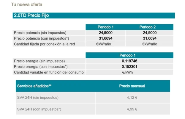 [Nergiza.com] LuzFija.es - Tarifas eléctricas mercado libre recomendadas + PVPC + Indexadas