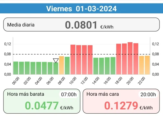 [Nergiza.com] LuzFija.es - Tarifas eléctricas mercado libre recomendadas + PVPC + Indexadas